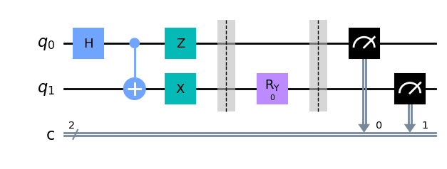 Figure 2: Bell-circuit