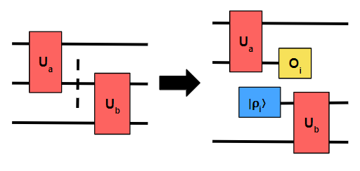 Example on how circuit changes when a wire is cut