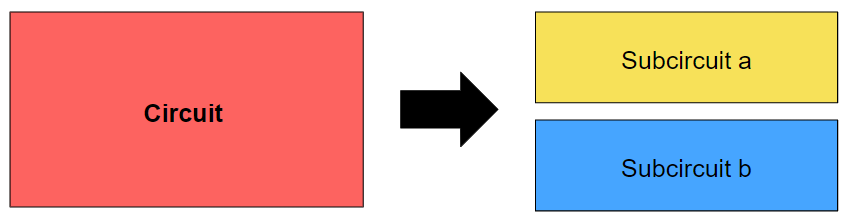 Simple visualization of circuit knitting