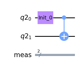 subcircuit produced by QCut