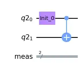 subcircuit produced by QCut