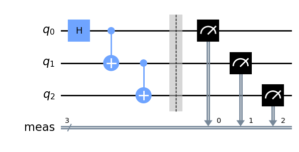 initial circuit