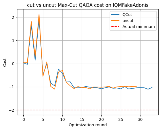 noisy result for QAOA Max-Cut problem