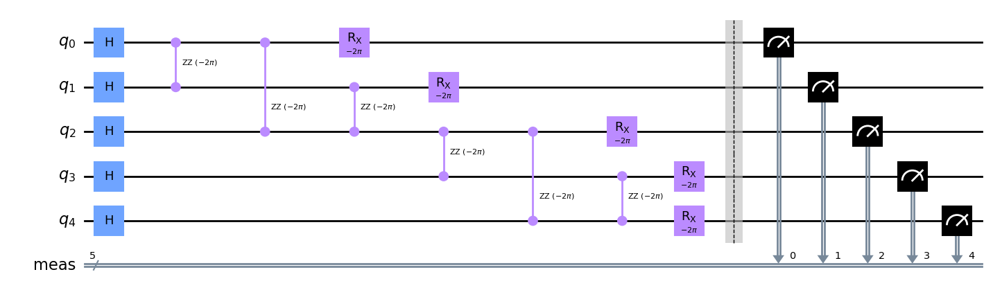 circuit for QAOA Max-Cut problem