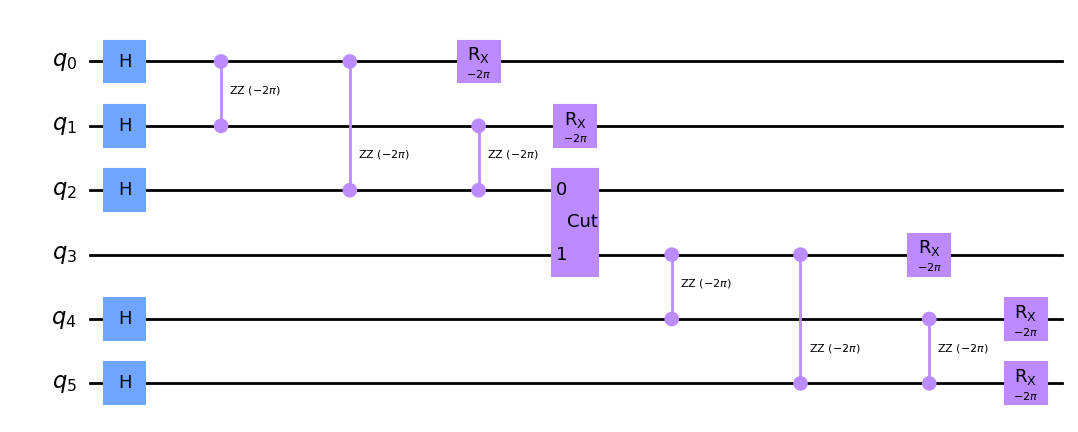 cut circuit for QAOA Max-Cut problem