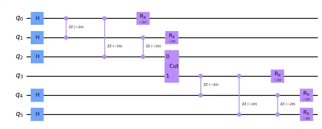 cut circuit for QAOA Max-Cut problem