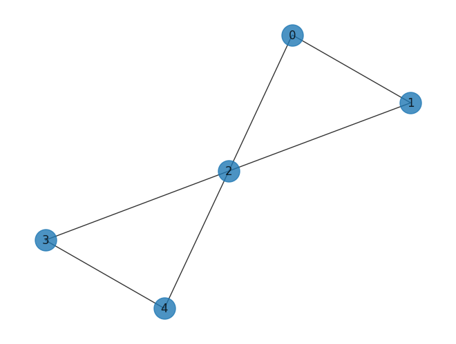 graph for QAOA Max-Cut problem