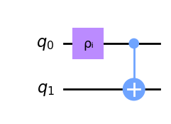 example of a subcircuit produced by a wire cut