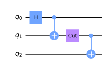 example of wire cut placement