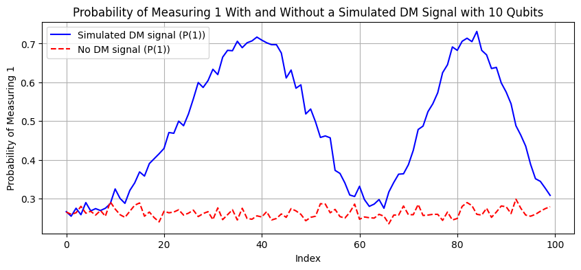 Simulator run with 10 qubits