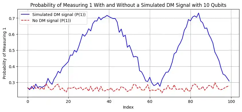 Simulator run with 10 qubits