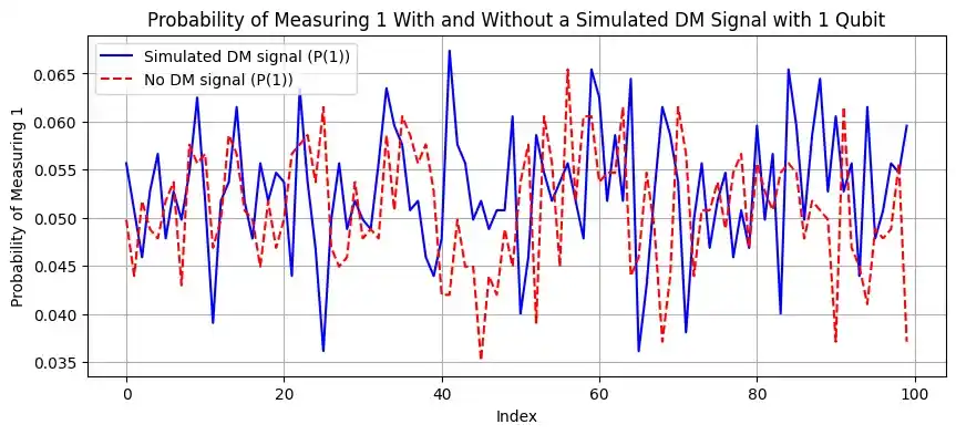 Simulator run with 1 qubit