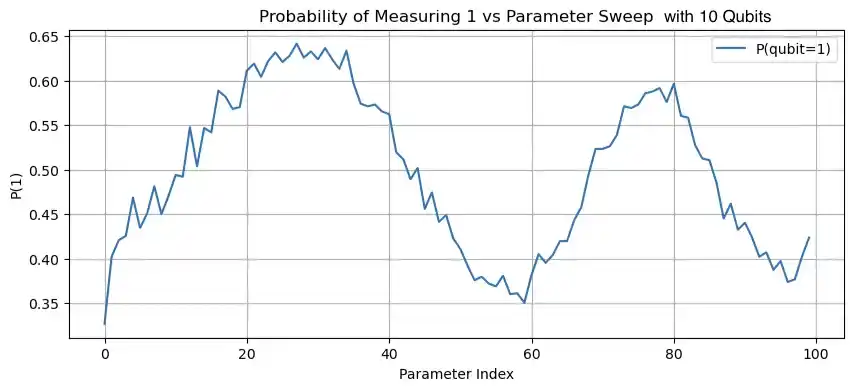Q50 run with 10 qubits