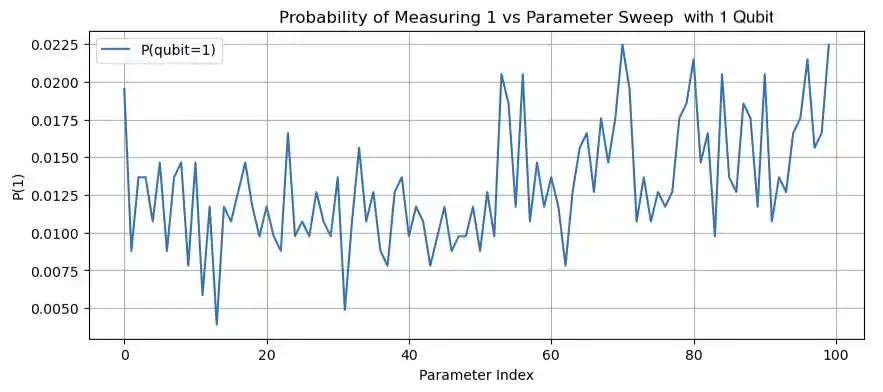Q50 run with 1 qubit