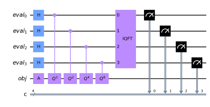 Figure 1: QAE circuit