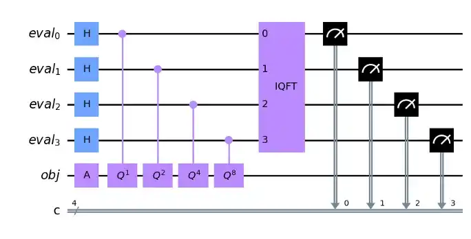 Figure 1: QAE circuit