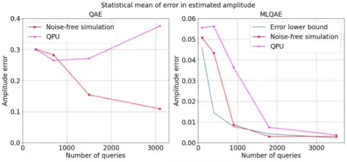 Figure 3: Comparison between QAE and MLQAE