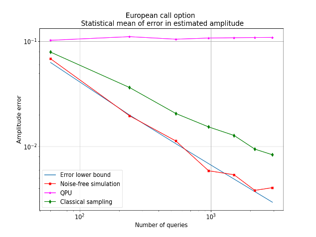 Figure 4: Statistical-mean-of-amplitude-error