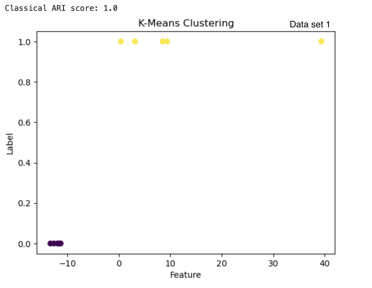 Dataset1