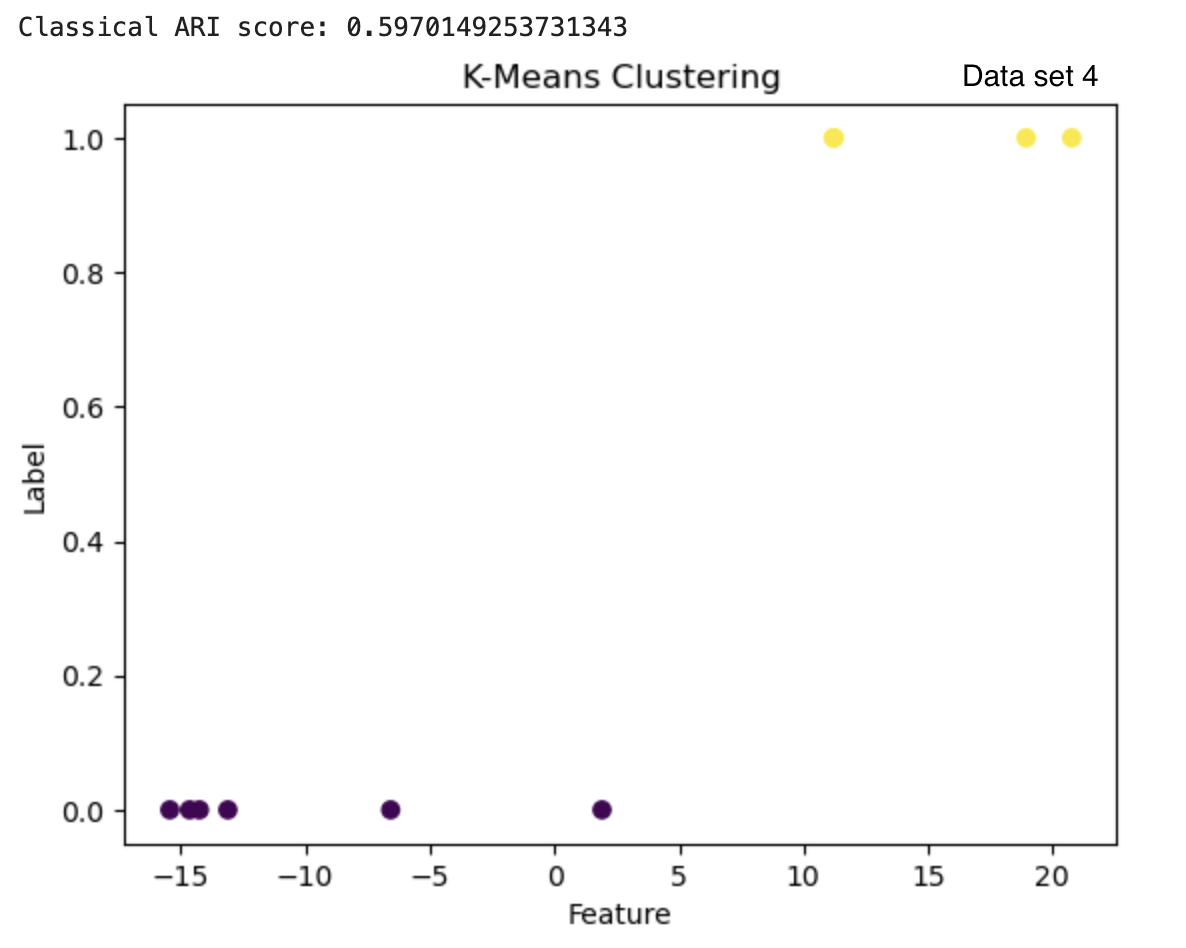 Dataset1