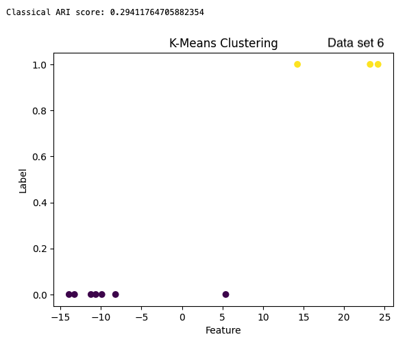 Dataset6