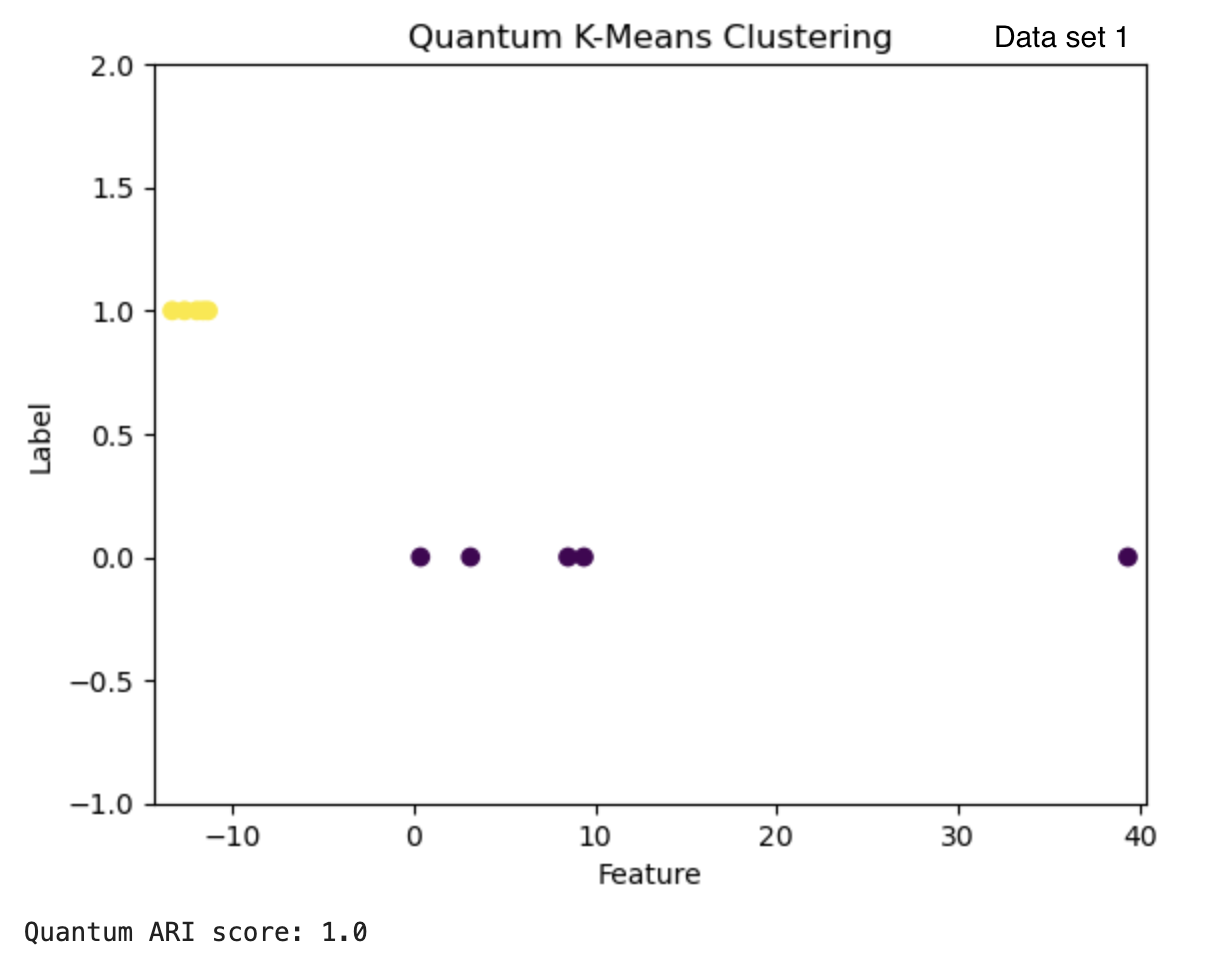 QDataset1