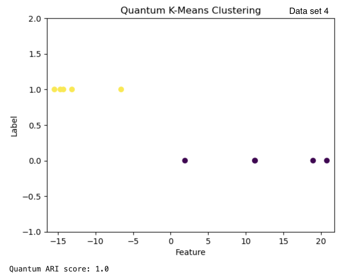 QDataset4