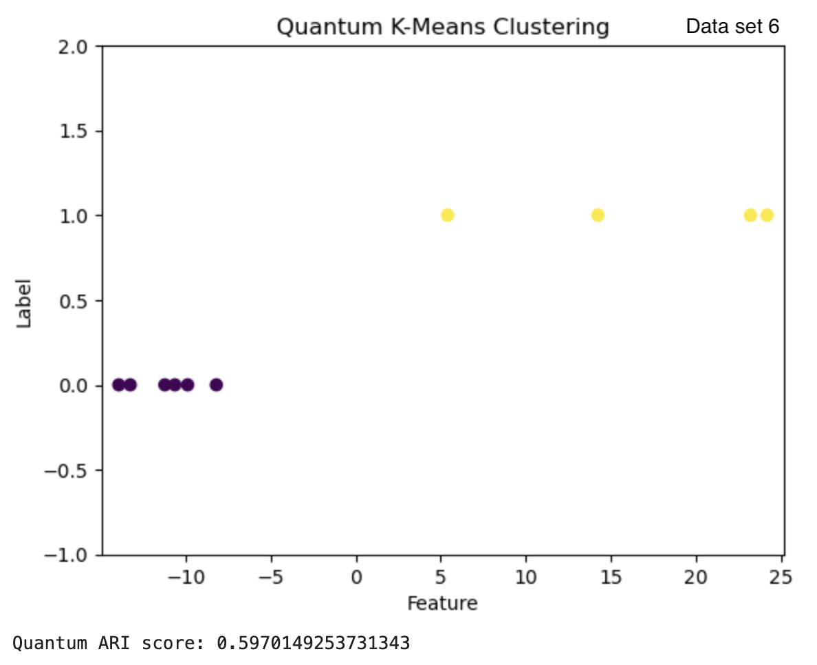 QDataset6