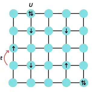 2D Fermi-Hubbard Model