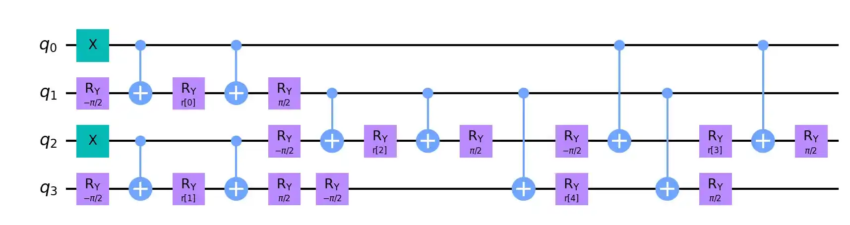 Fermionic circuit