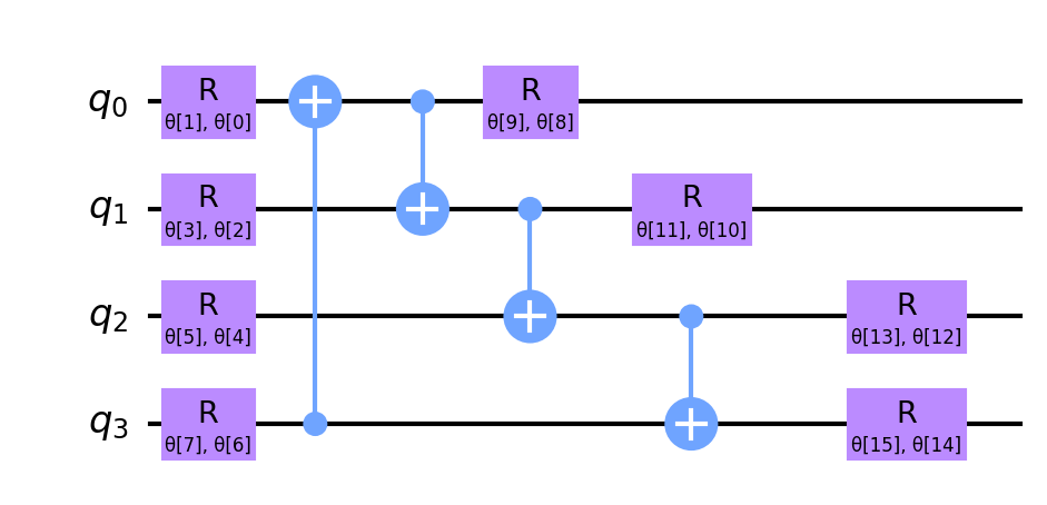 SU2 circuit