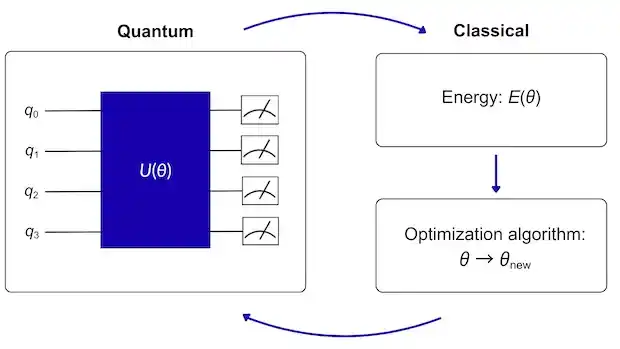 VQA structure