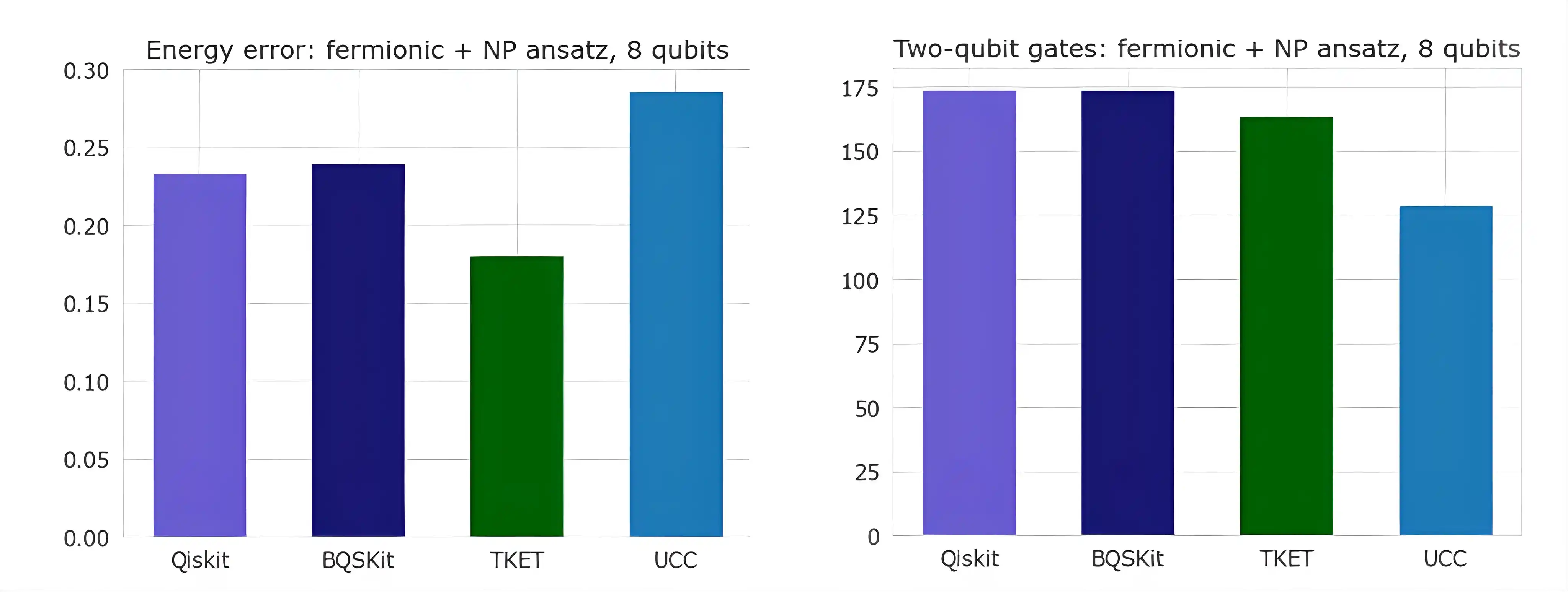 Compiler comparison
