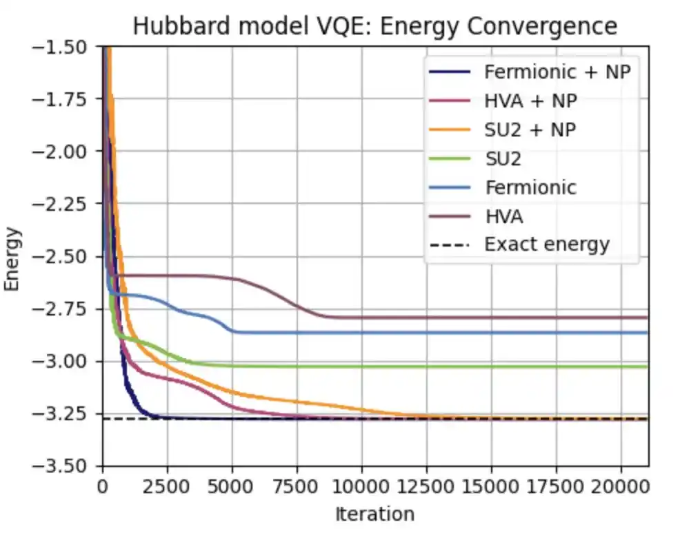 Circuit comparison plot