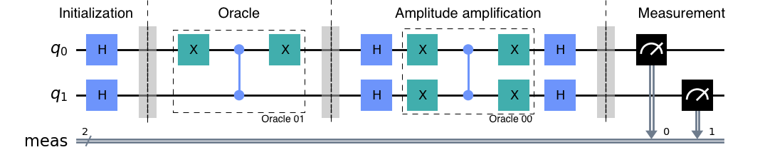 Example of Grover's 2-bit implementation