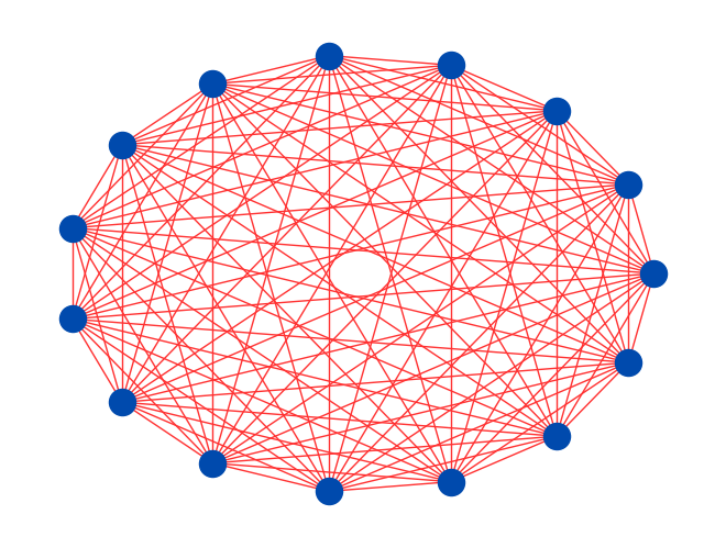 connectivity of IonQ device