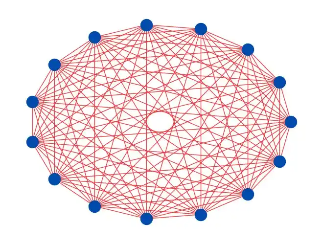 connectivity of IonQ device
