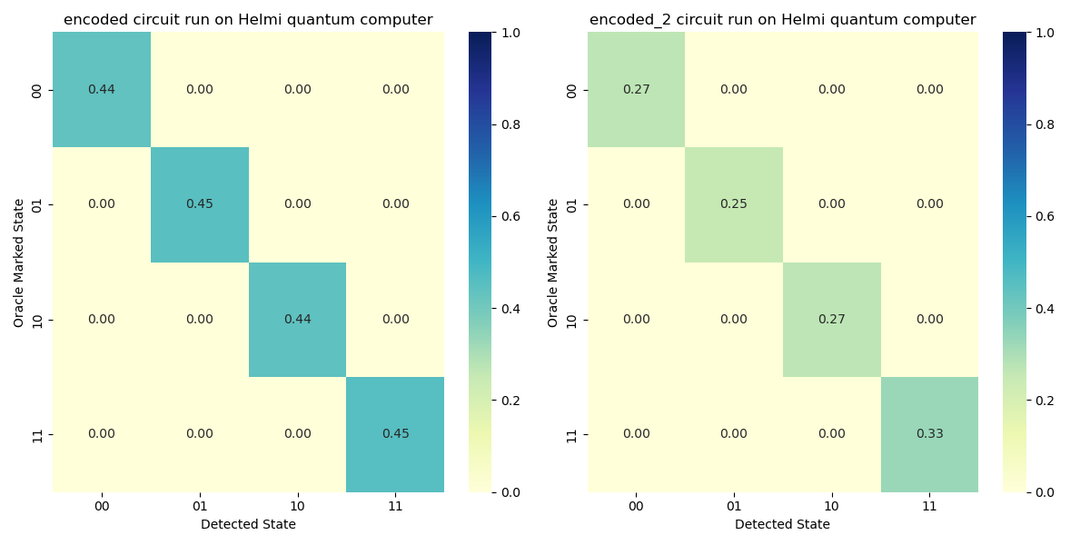 Results of Grover's search on Helmi