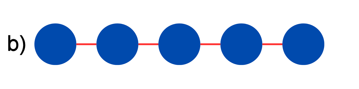 Linear-chain topology