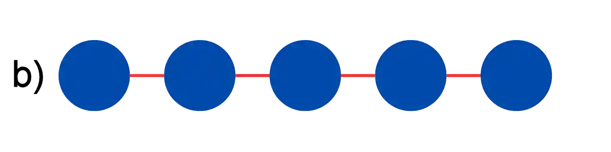 Linear-chain topology