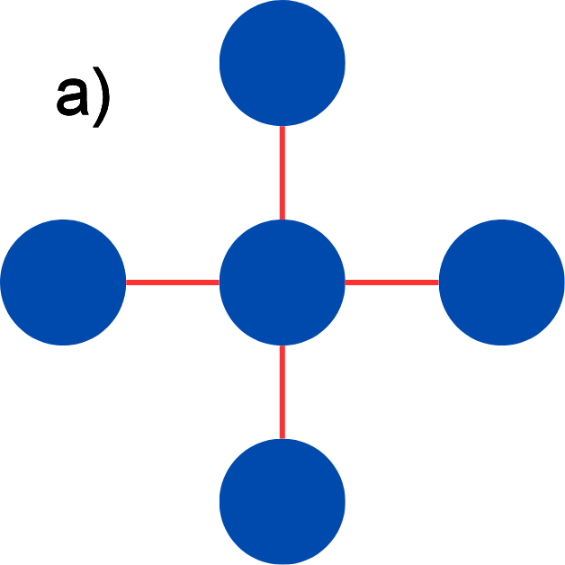 Star-shaped topology