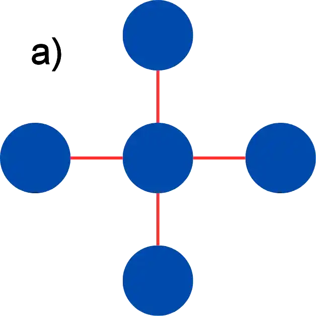 Star-shaped topology